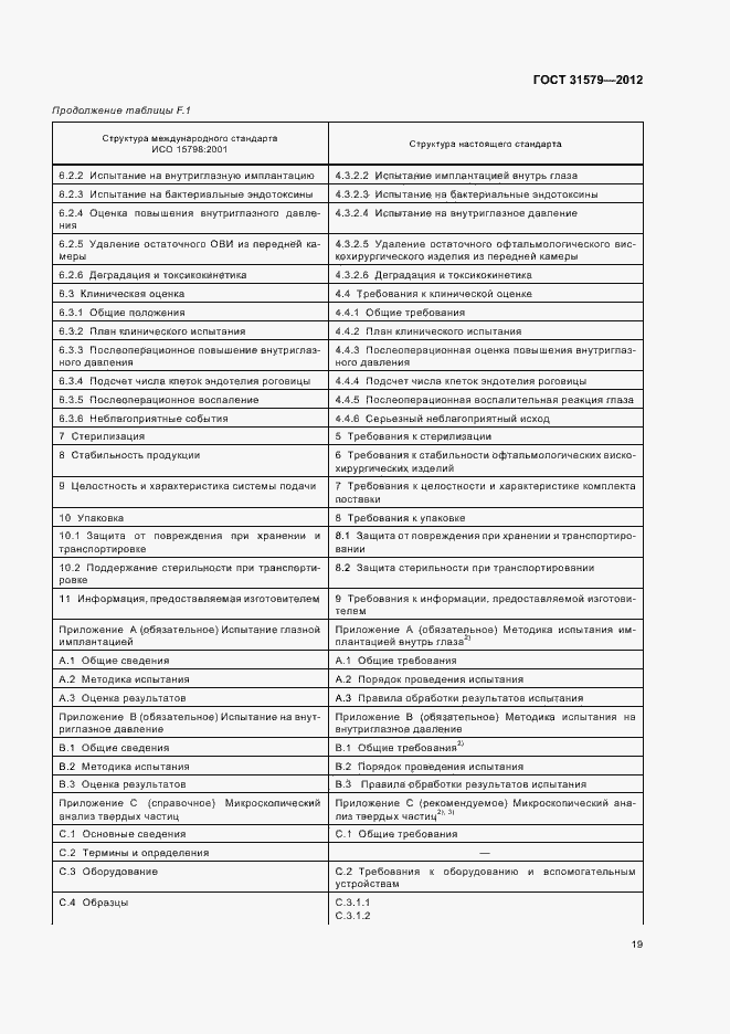 Страница 21 ГОСТ 31579-2012