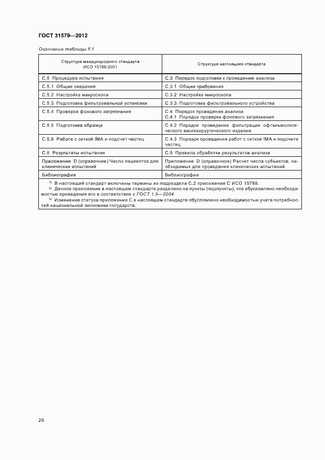 Страница 22 ГОСТ 31579-2012
