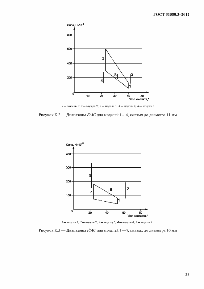 Страница 36 ГОСТ 31580.3-2012