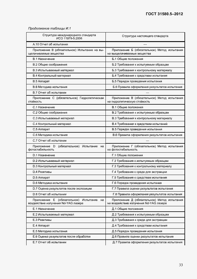 Страница 36 ГОСТ 31580.5-2012