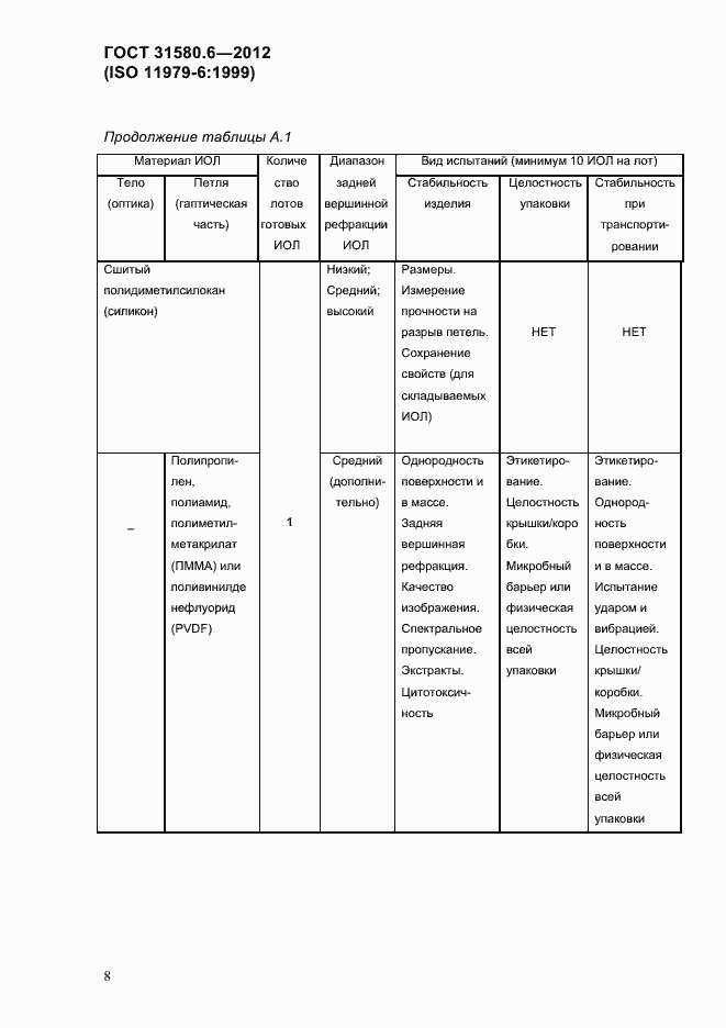 Страница 10 ГОСТ 31580.6-2012