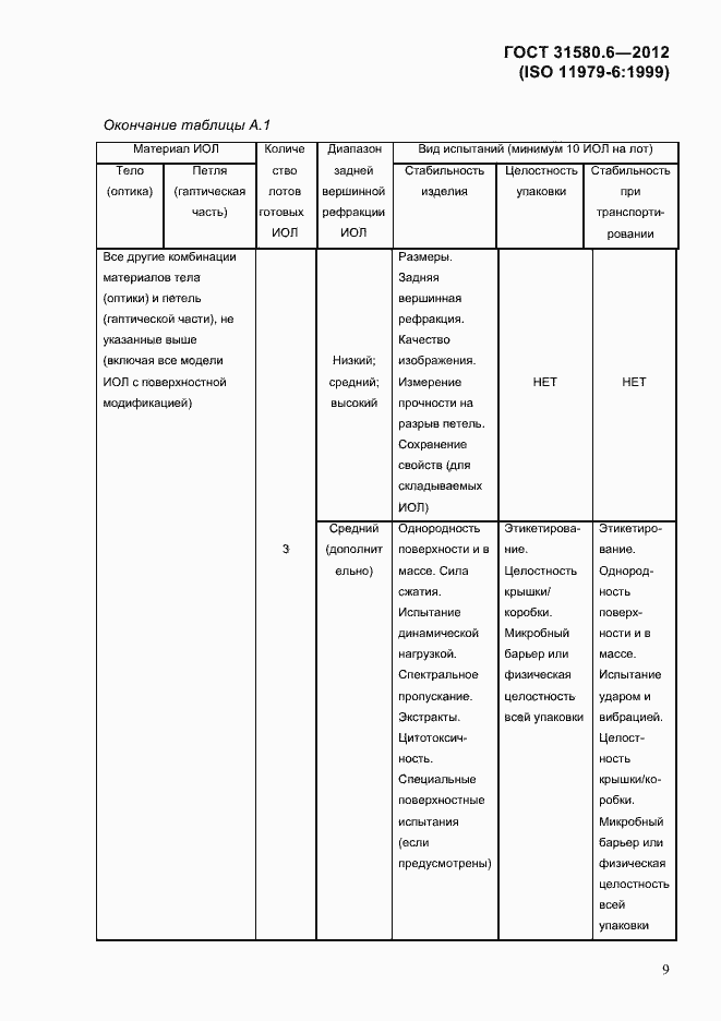 Страница 11 ГОСТ 31580.6-2012