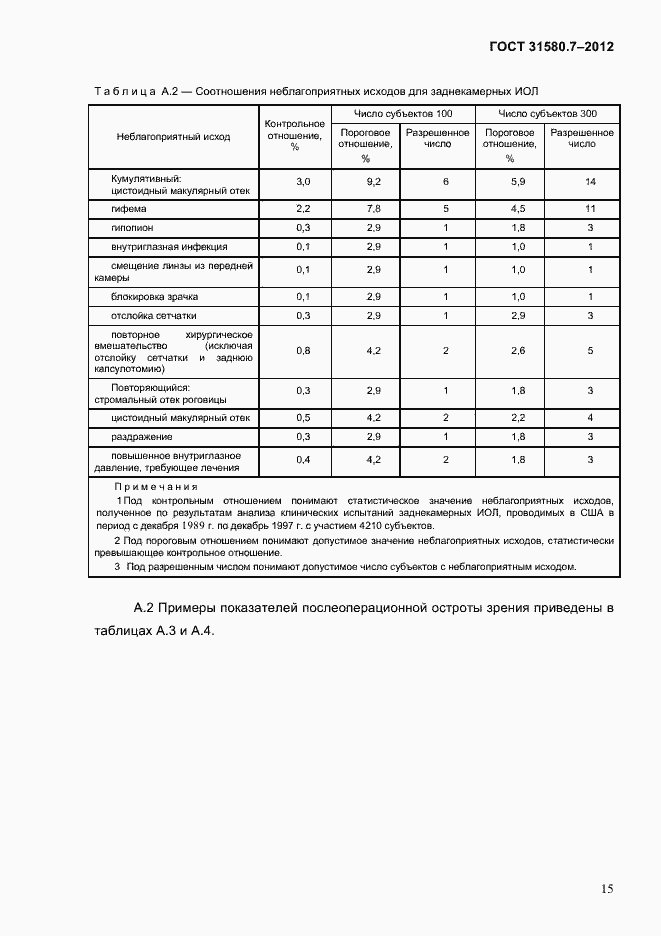 Страница 19 ГОСТ 31580.7-2012