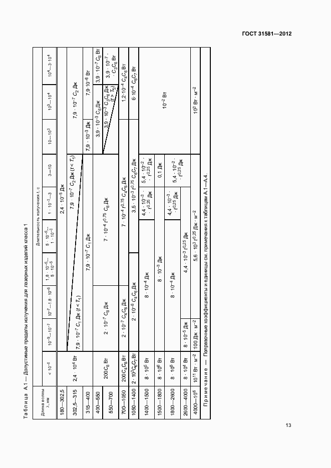 Страница 17 ГОСТ 31581-2012