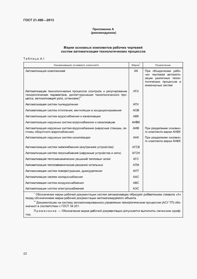 Страница 25 ГОСТ 21.408-2013