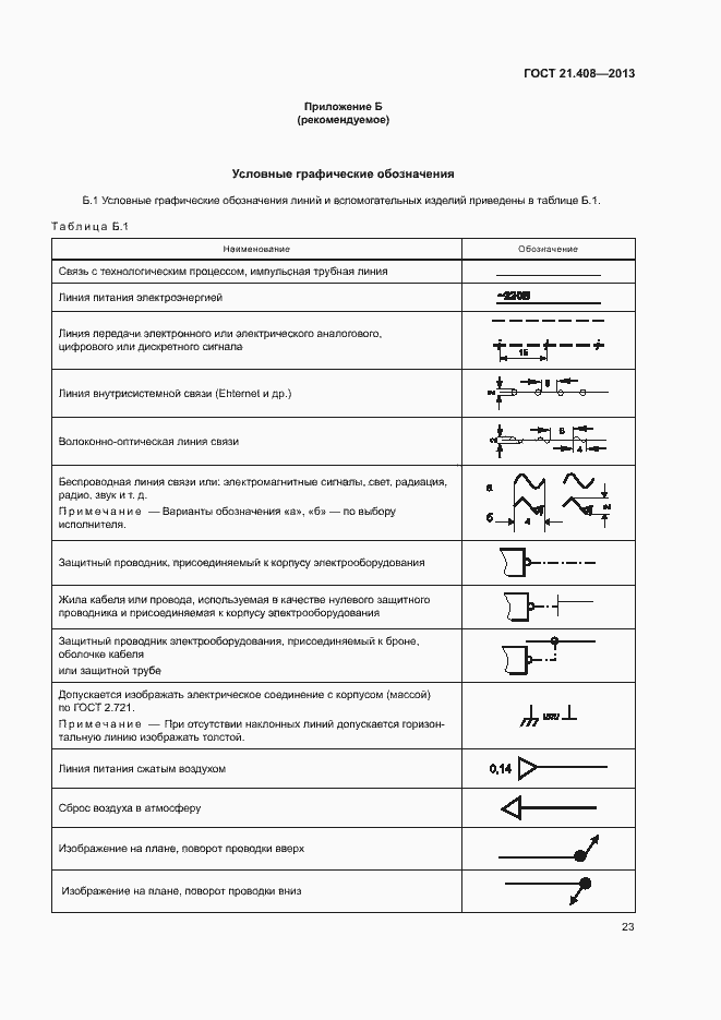 Страница 26 ГОСТ 21.408-2013