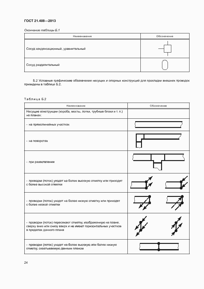 Страница 27 ГОСТ 21.408-2013