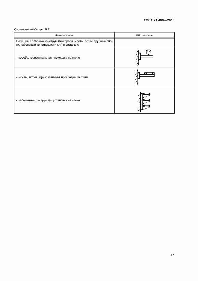 Страница 28 ГОСТ 21.408-2013
