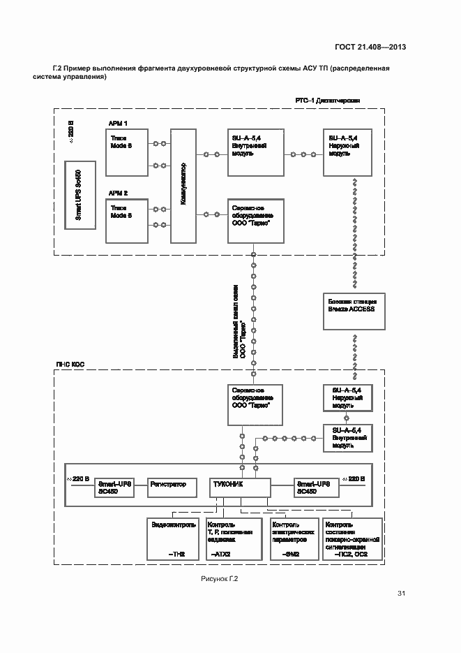 Страница 34 ГОСТ 21.408-2013