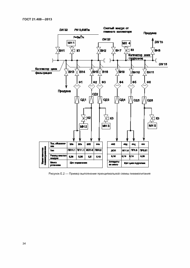 Страница 37 ГОСТ 21.408-2013