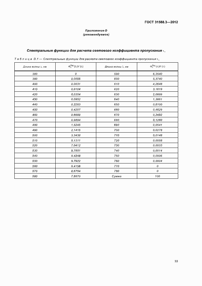 Страница 37 ГОСТ 31588.3-2012