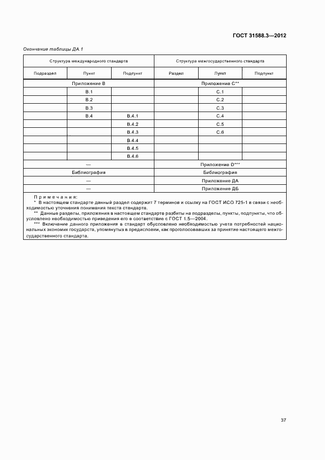 Страница 41 ГОСТ 31588.3-2012