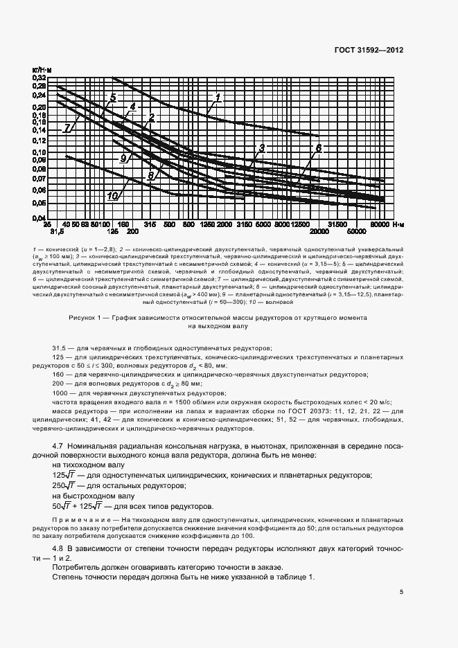 Страница 9 ГОСТ 31592-2012