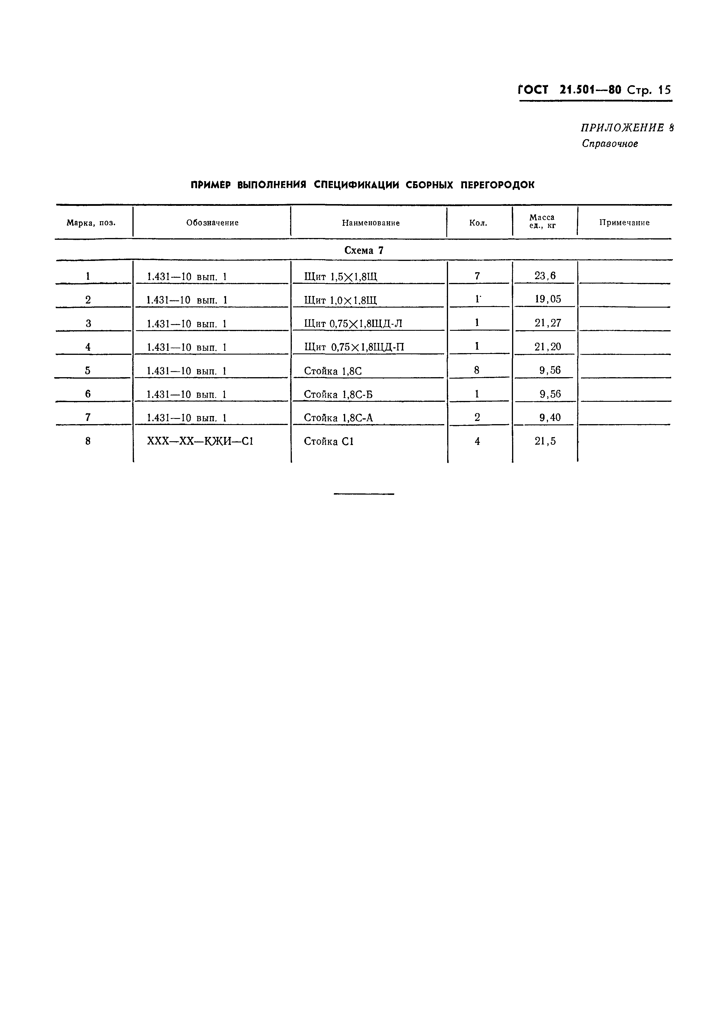 Страница 17 ГОСТ 21.501-80