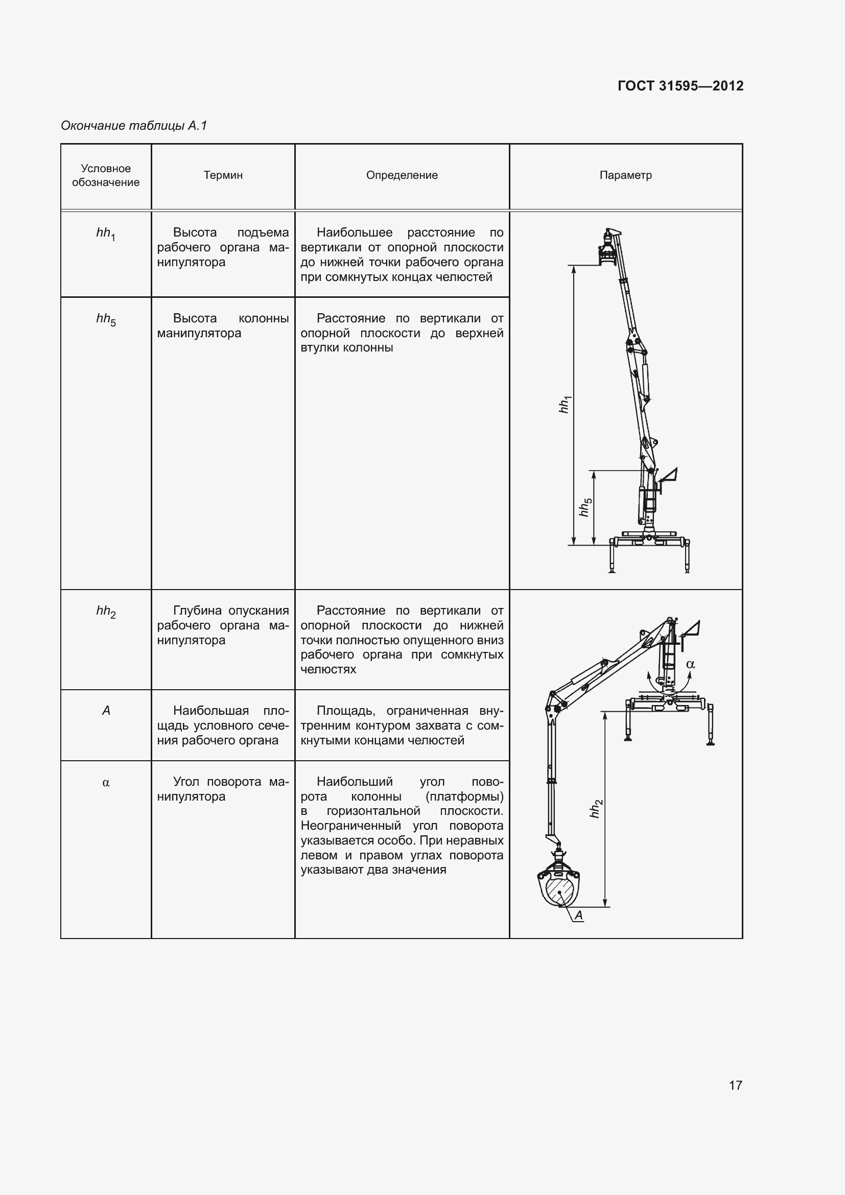 Страница 22 ГОСТ 31595-2012