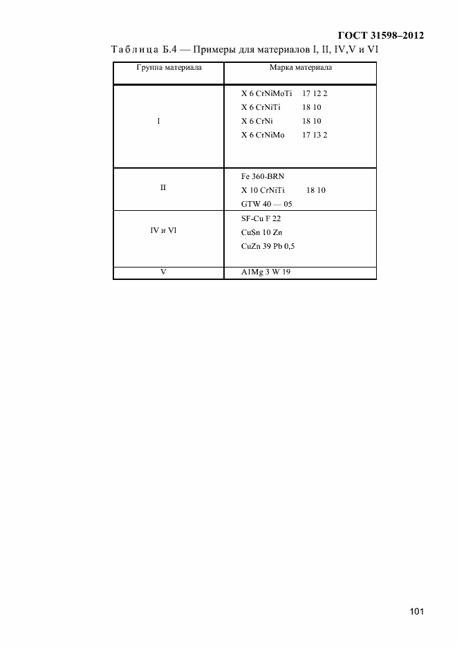Страница 106 ГОСТ 31598-2012