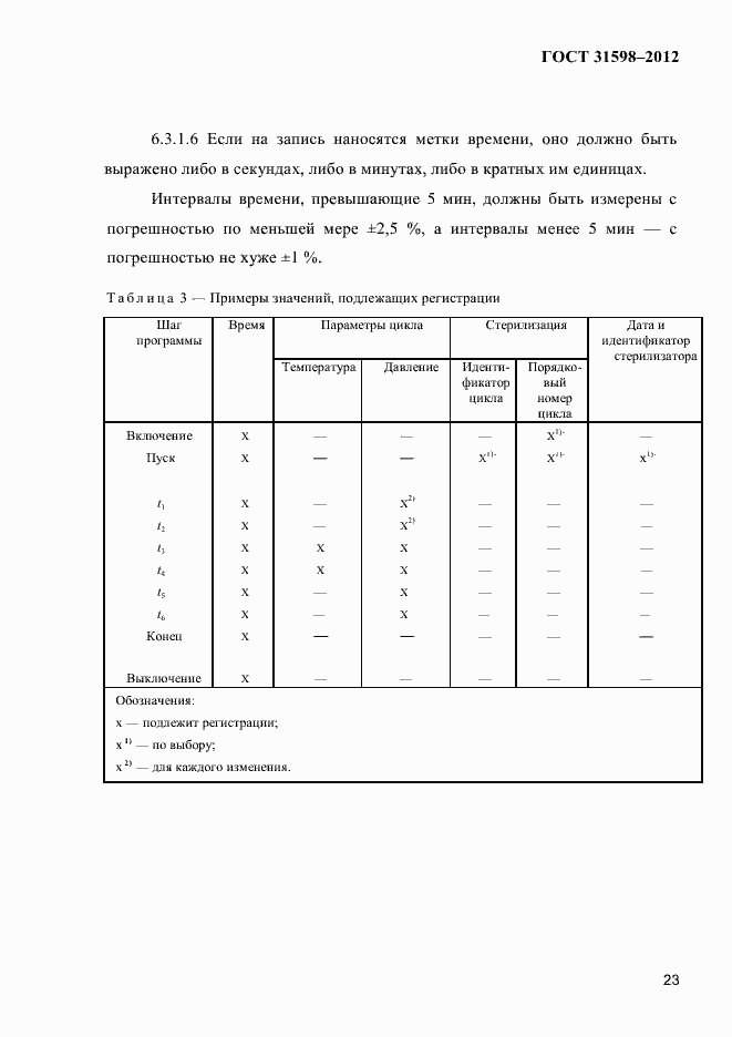 Страница 28 ГОСТ 31598-2012