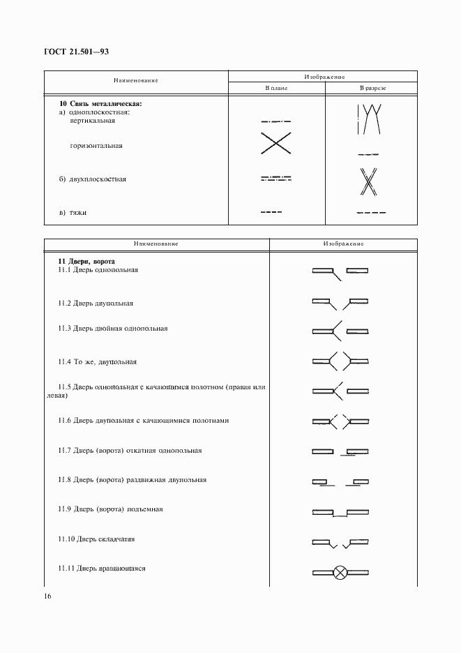 Страница 18 ГОСТ 21.501-93