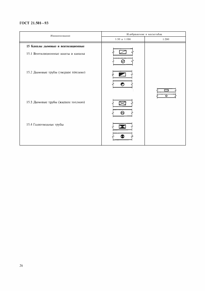 Страница 22 ГОСТ 21.501-93