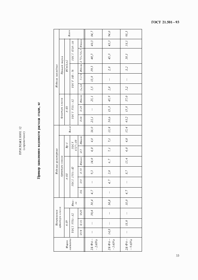 Страница 35 ГОСТ 21.501-93