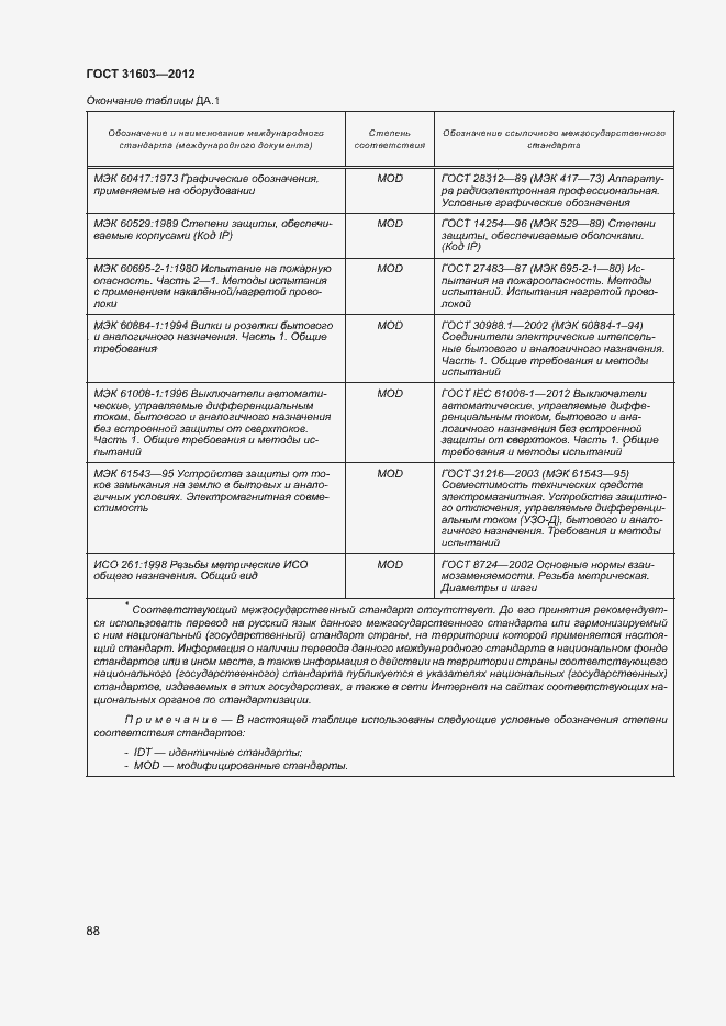 Страница 93 ГОСТ 31603-2012