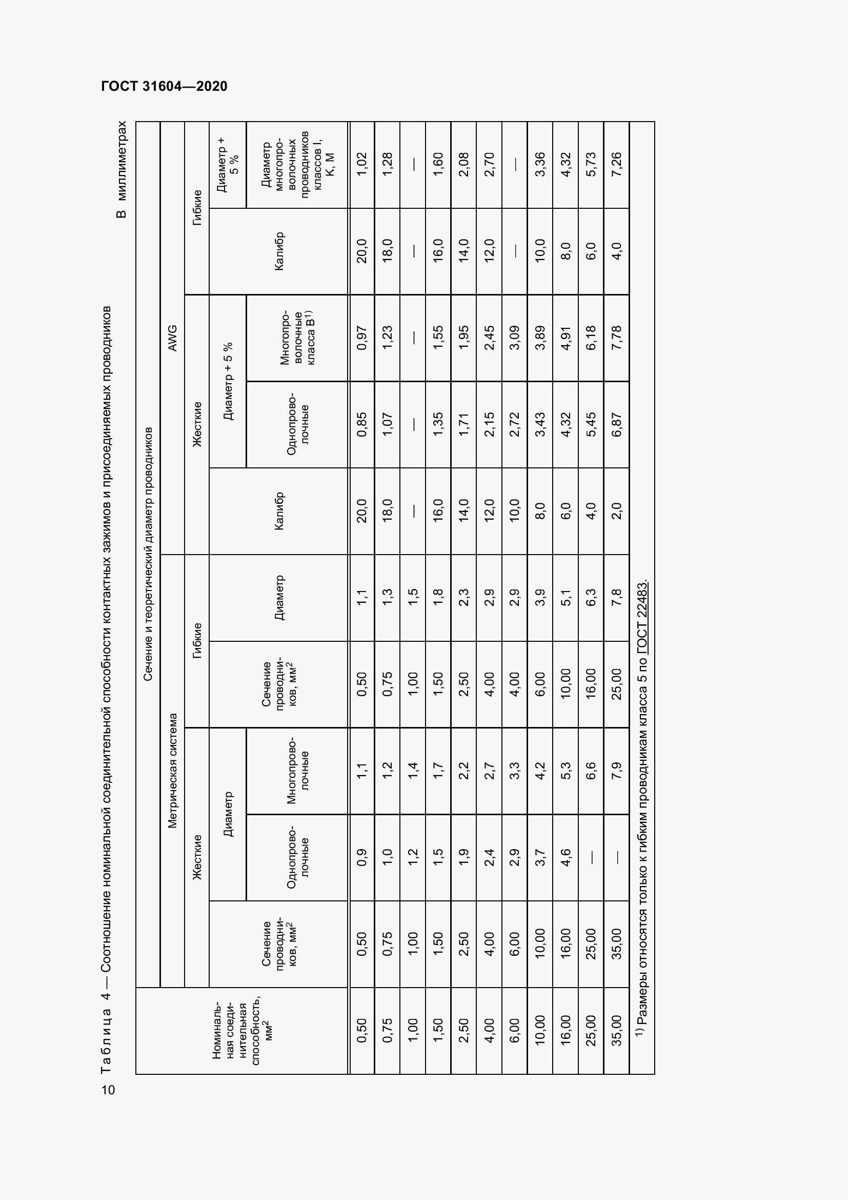 Страница 18 ГОСТ 31604-2020