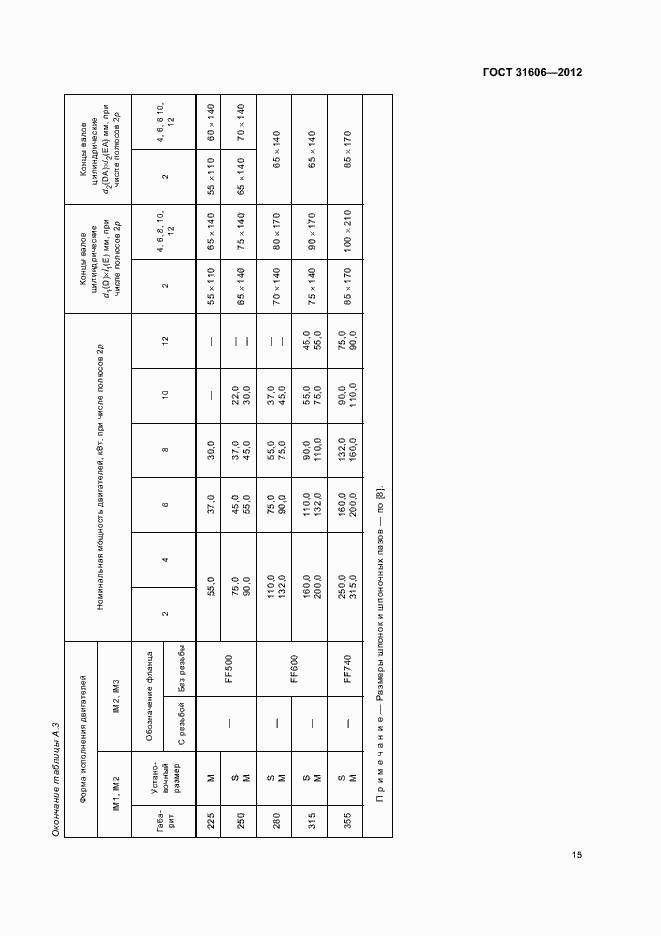 Страница 19 ГОСТ 31606-2012