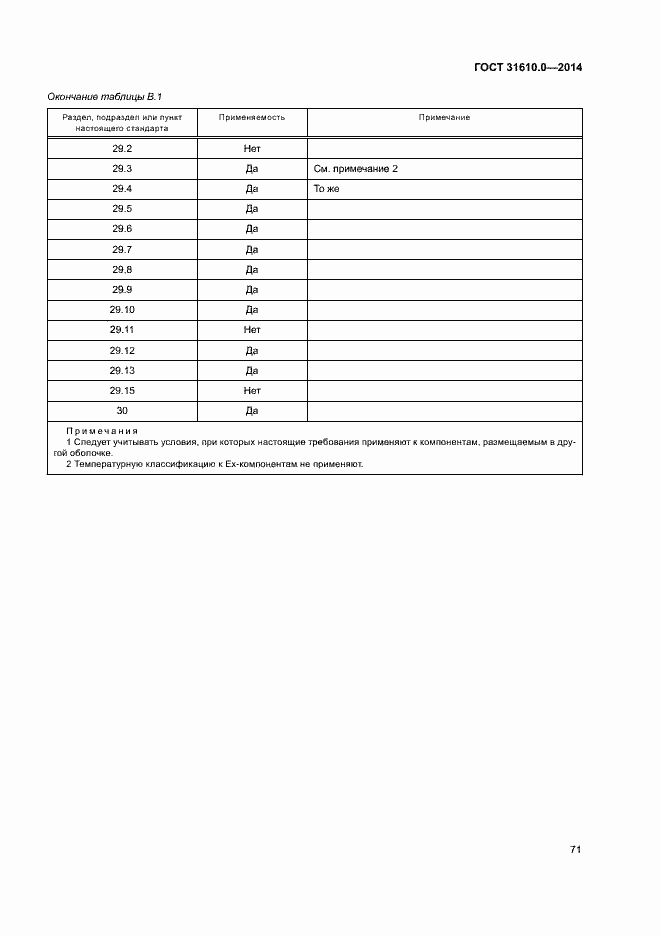 Страница 80 ГОСТ 31610.0-2014