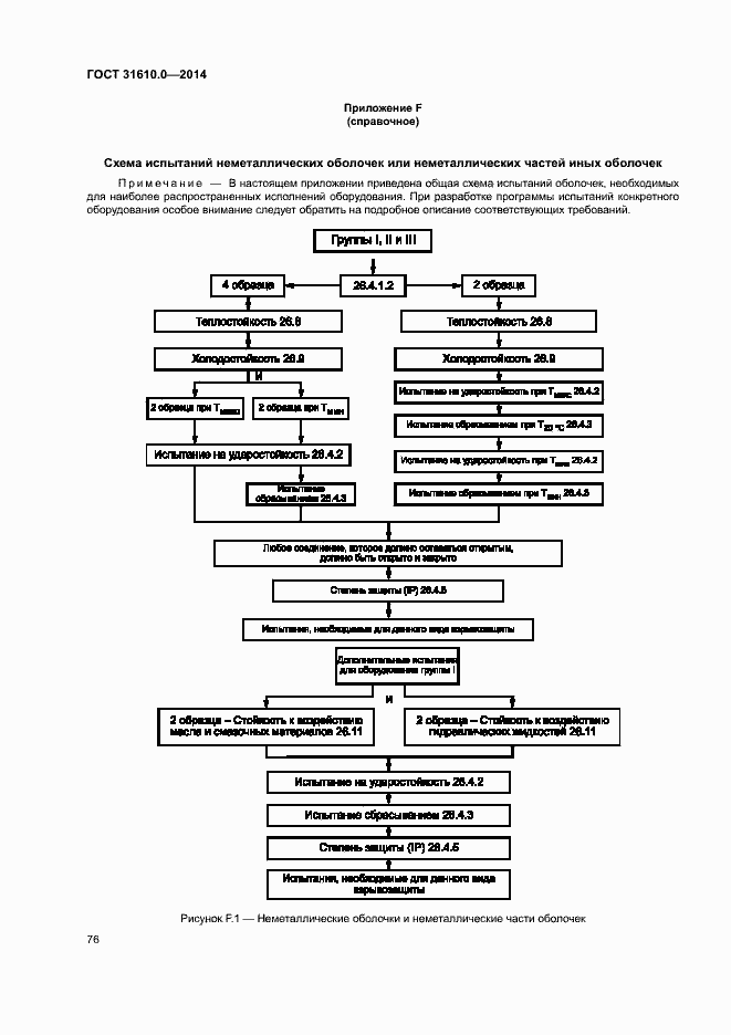 Страница 85 ГОСТ 31610.0-2014