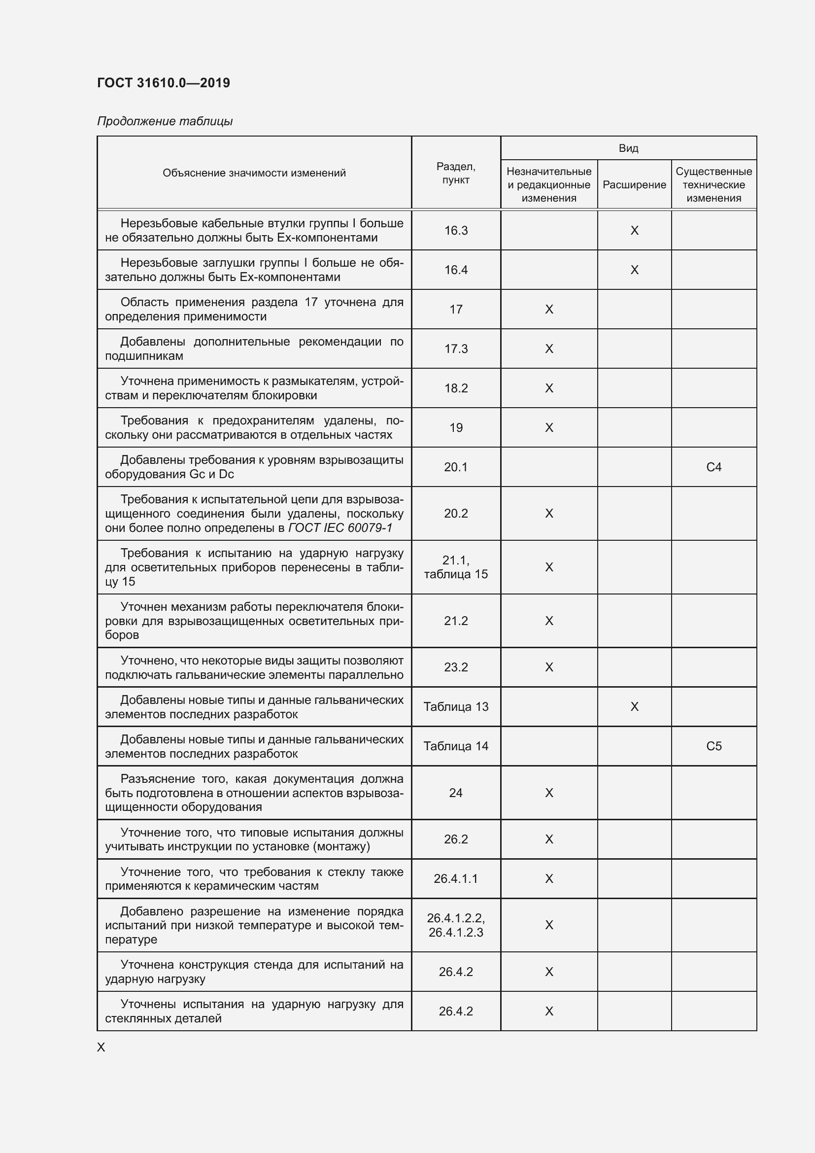 Страница 10 ГОСТ 31610.0-2019