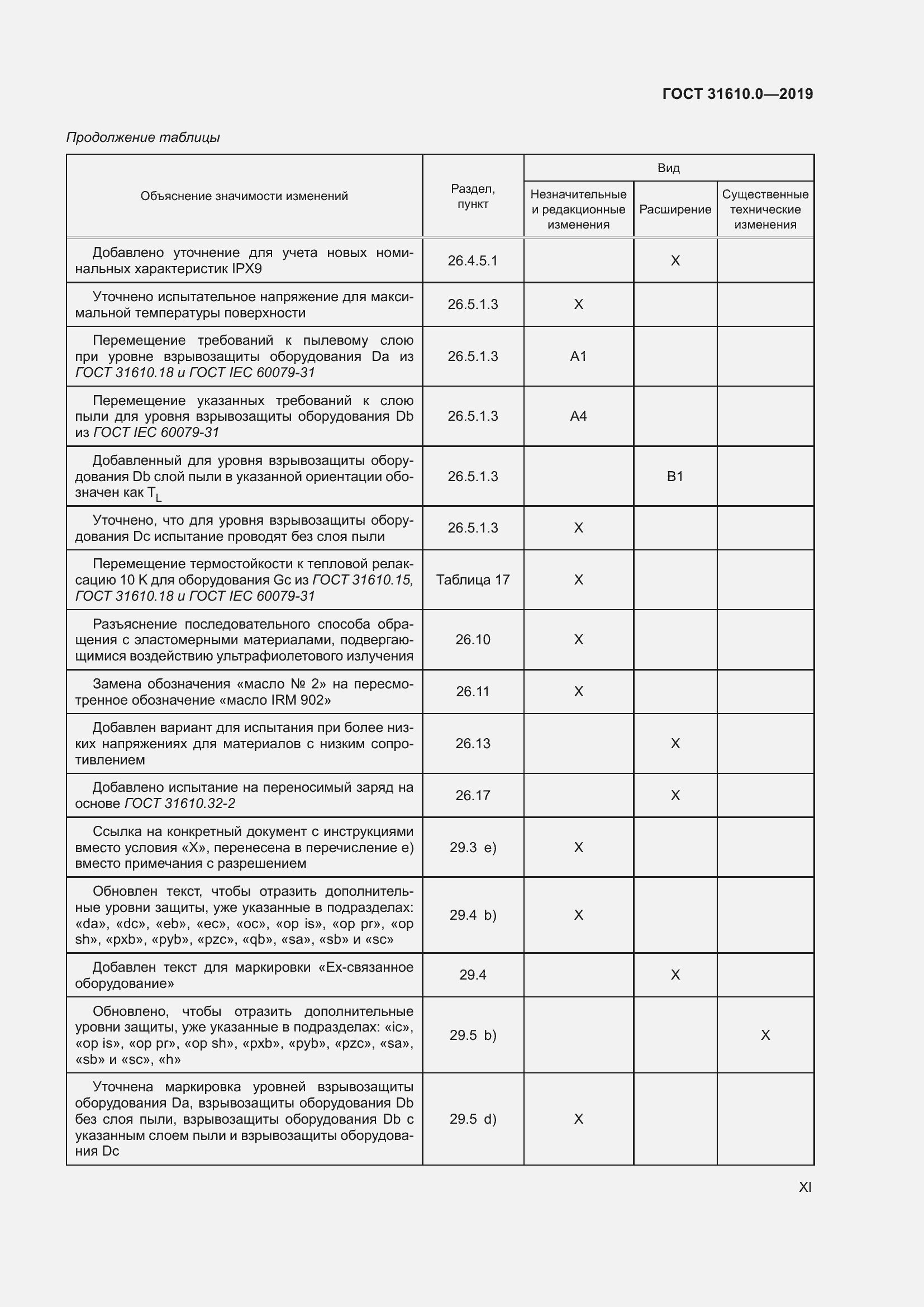 Страница 11 ГОСТ 31610.0-2019