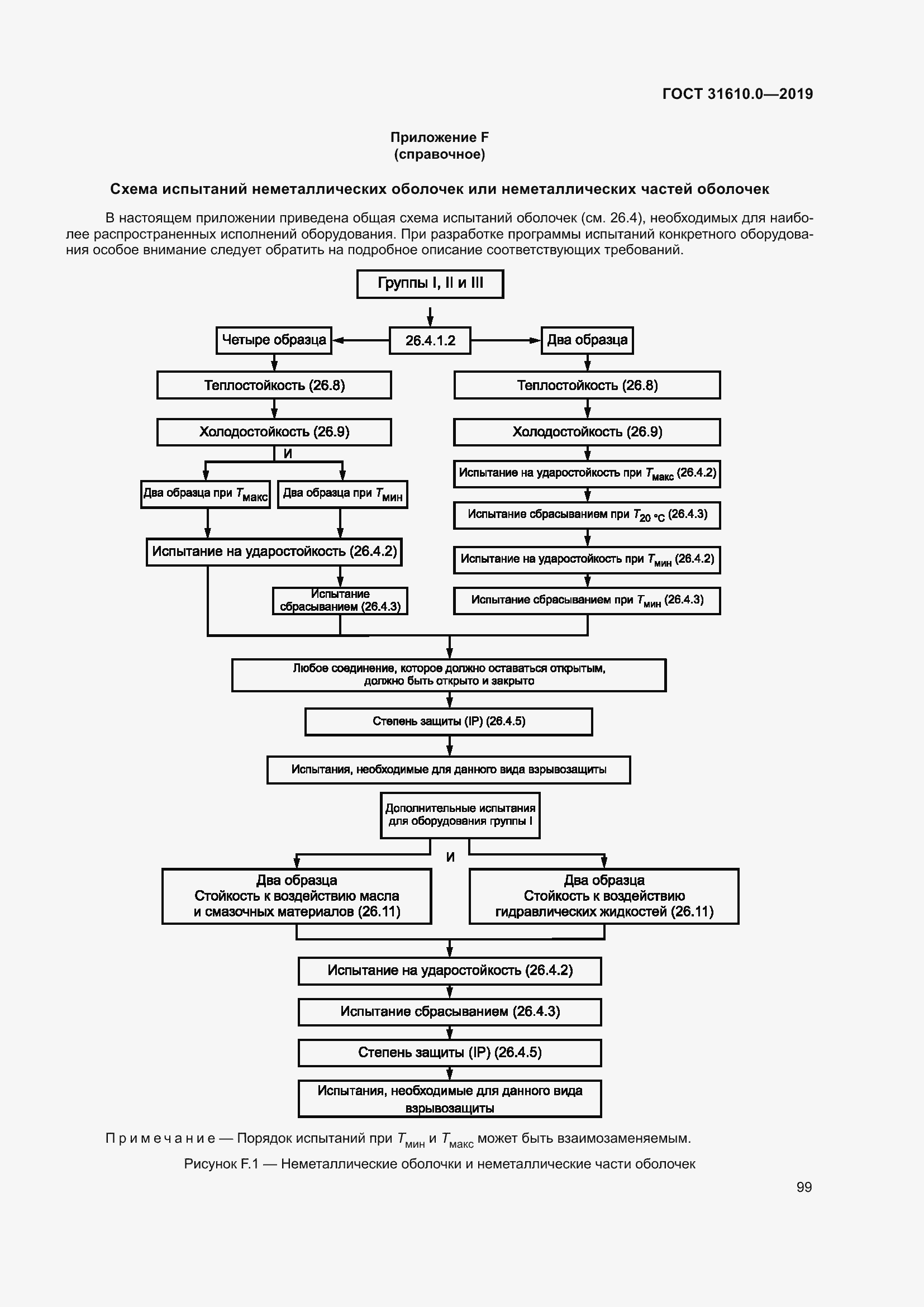 Страница 116 ГОСТ 31610.0-2019