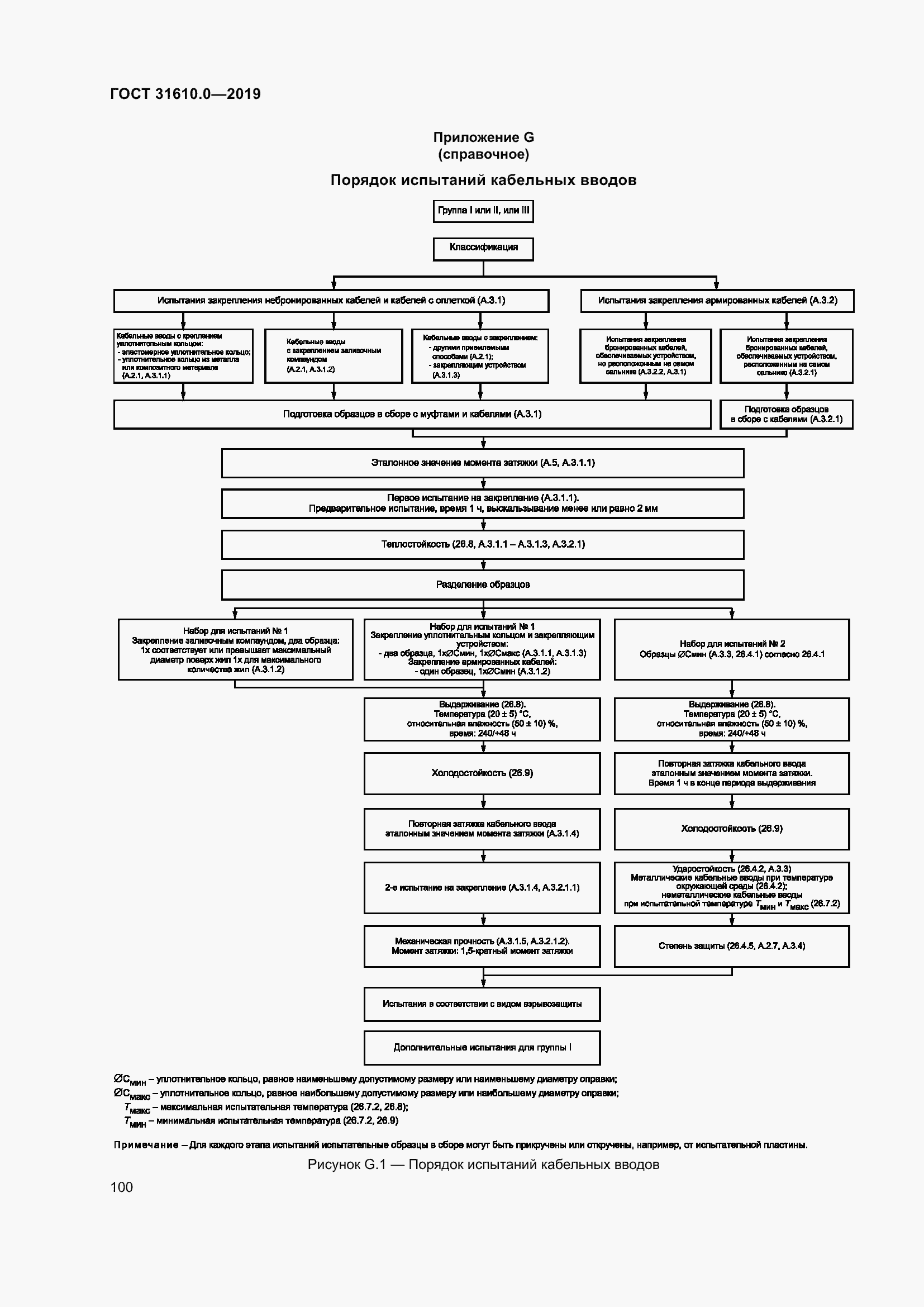 Страница 117 ГОСТ 31610.0-2019