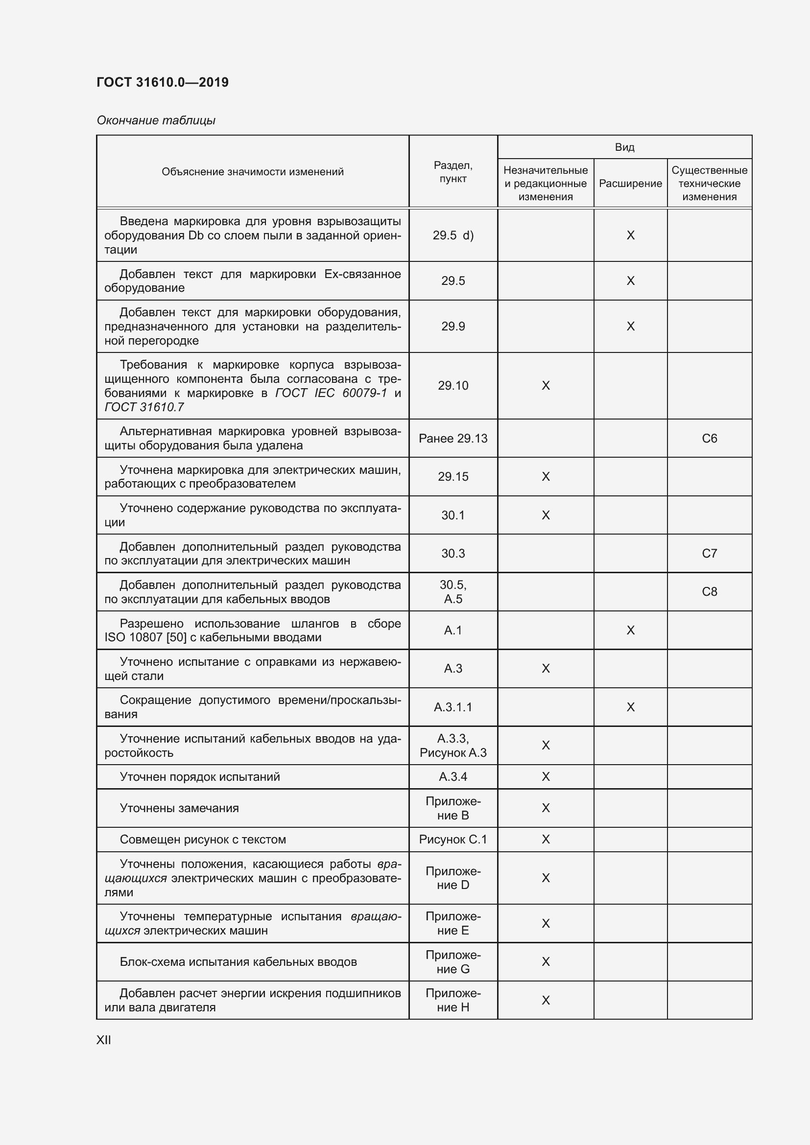 Страница 12 ГОСТ 31610.0-2019