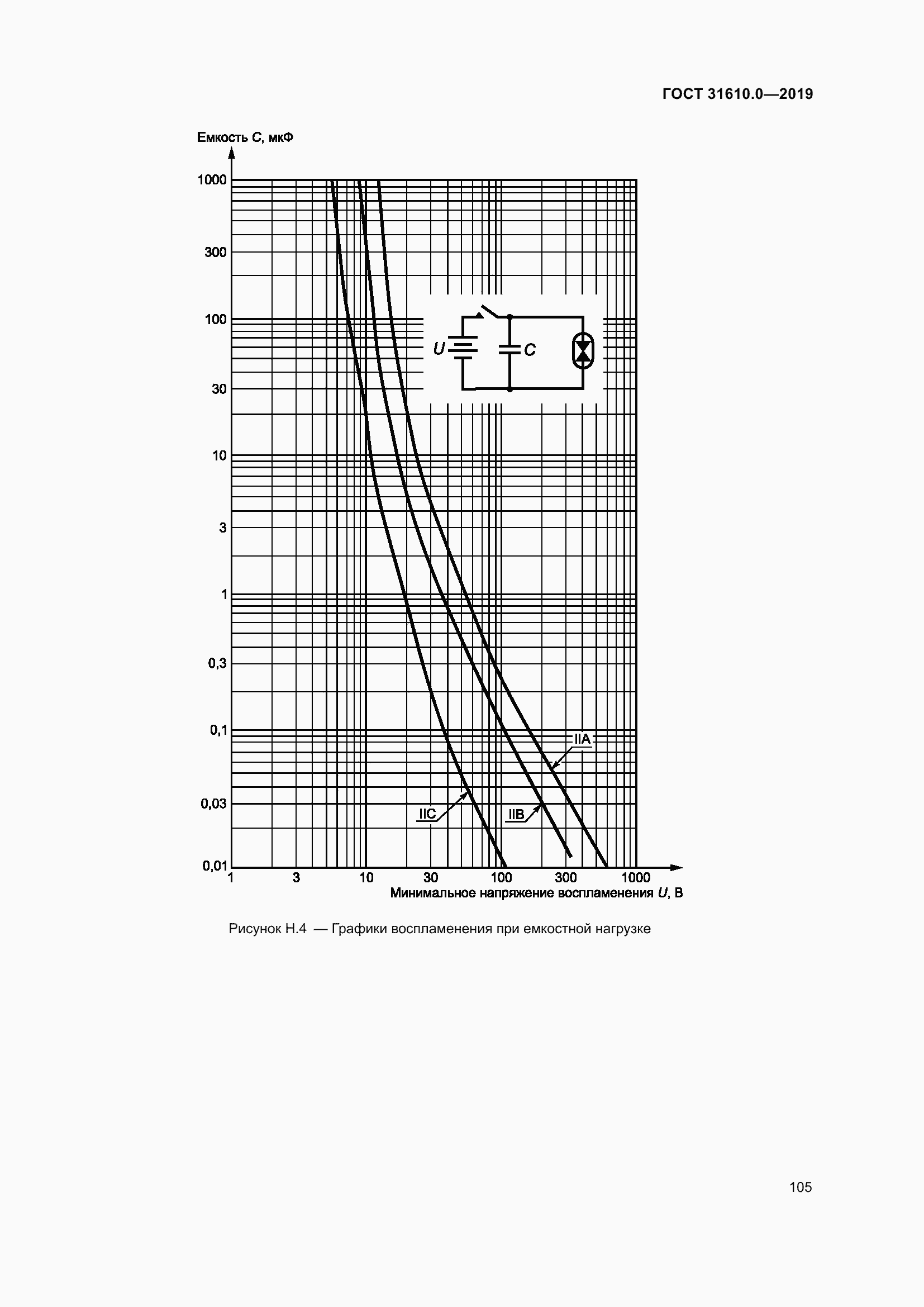 Страница 122 ГОСТ 31610.0-2019