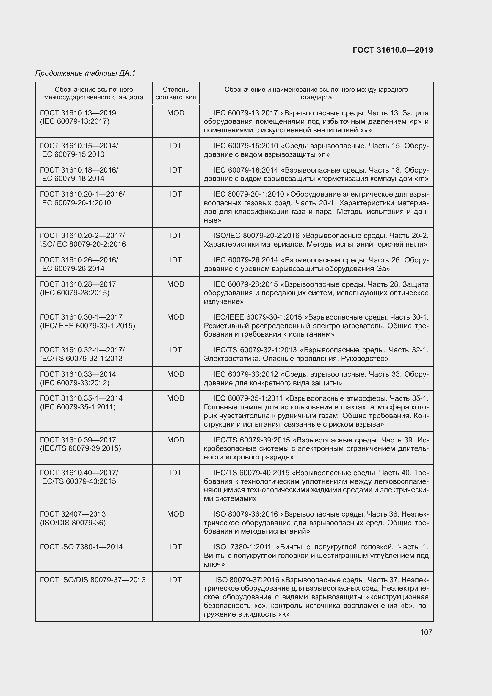 Страница 124 ГОСТ 31610.0-2019