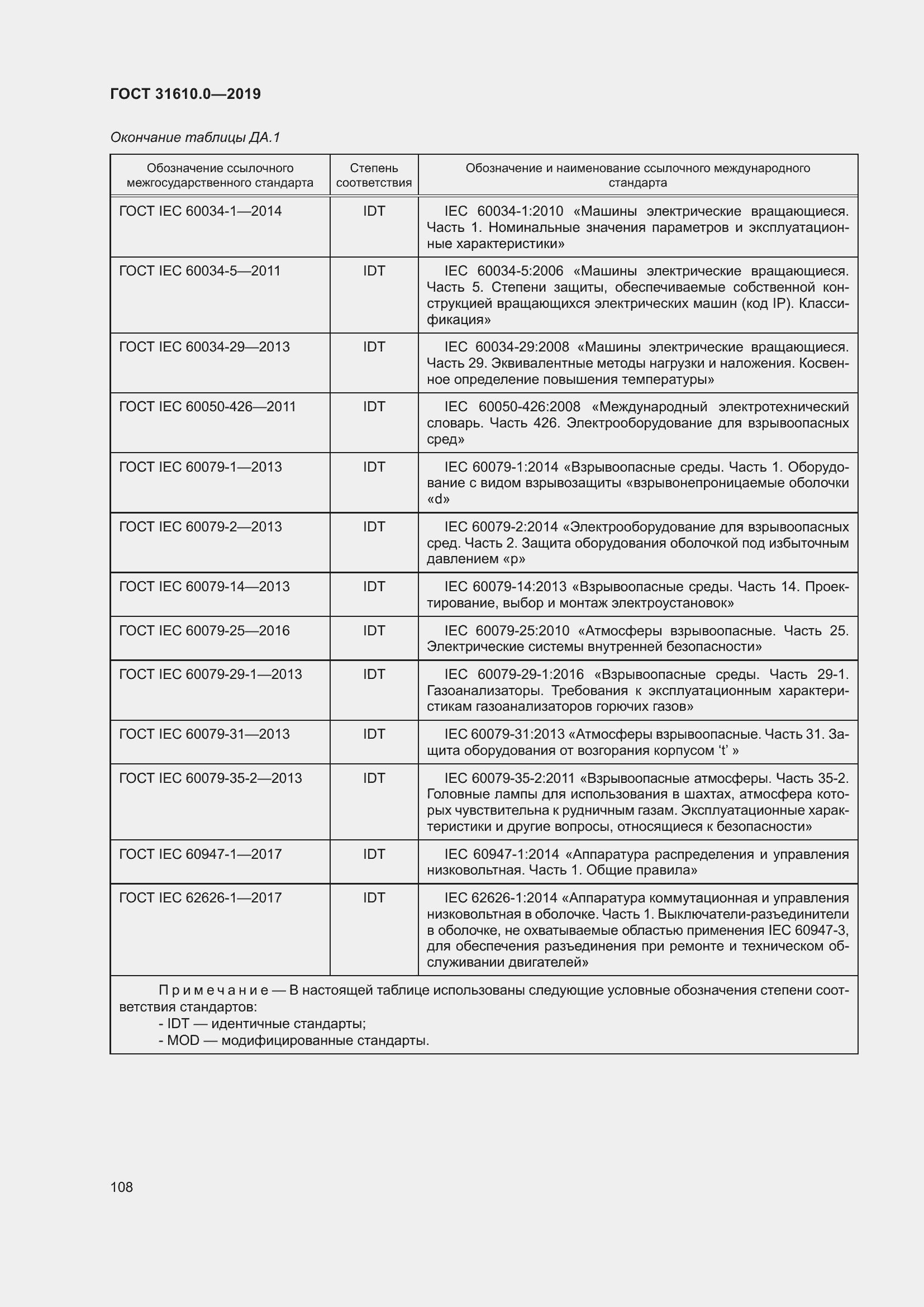 Страница 125 ГОСТ 31610.0-2019
