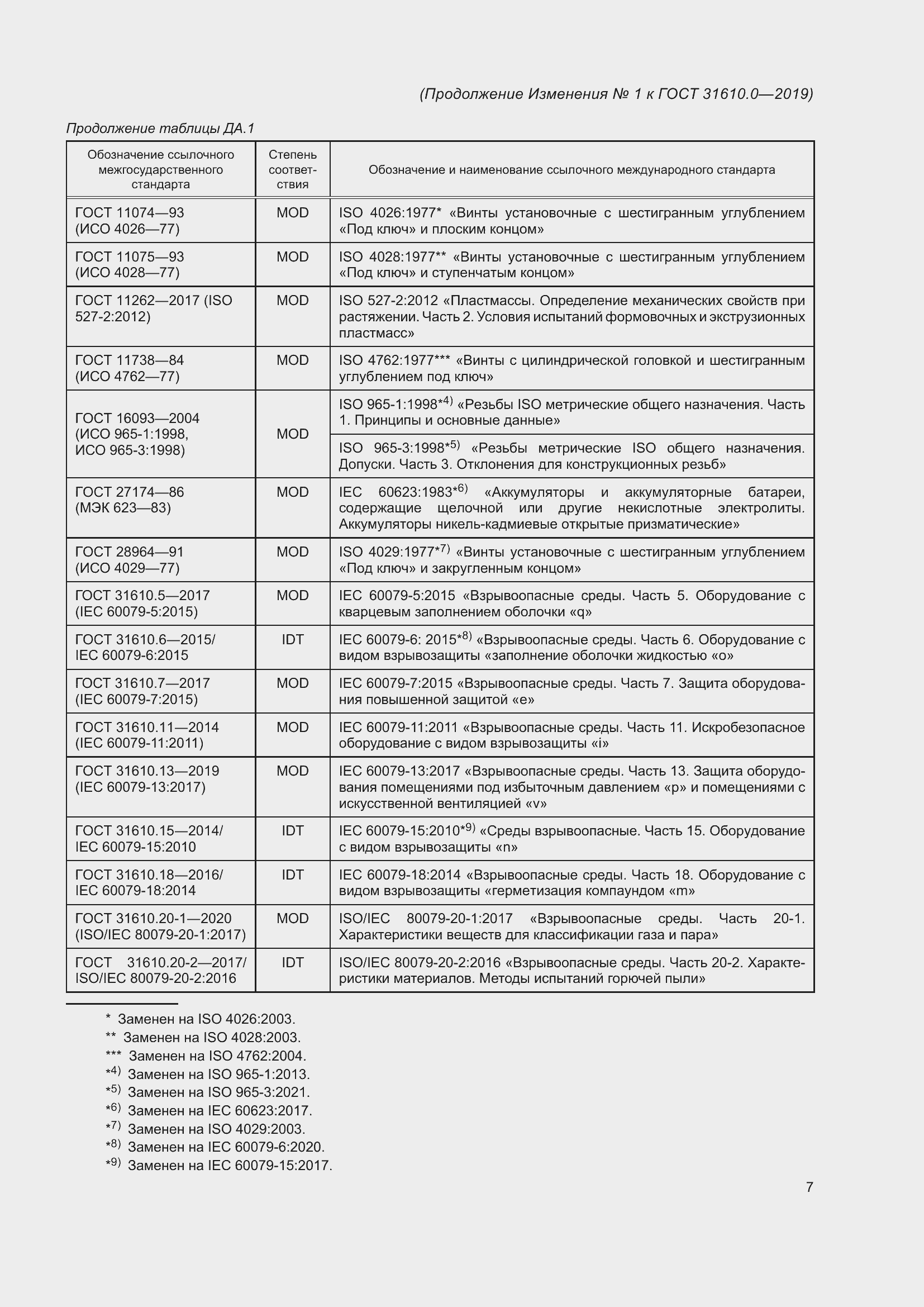 Страница 138 ГОСТ 31610.0-2019