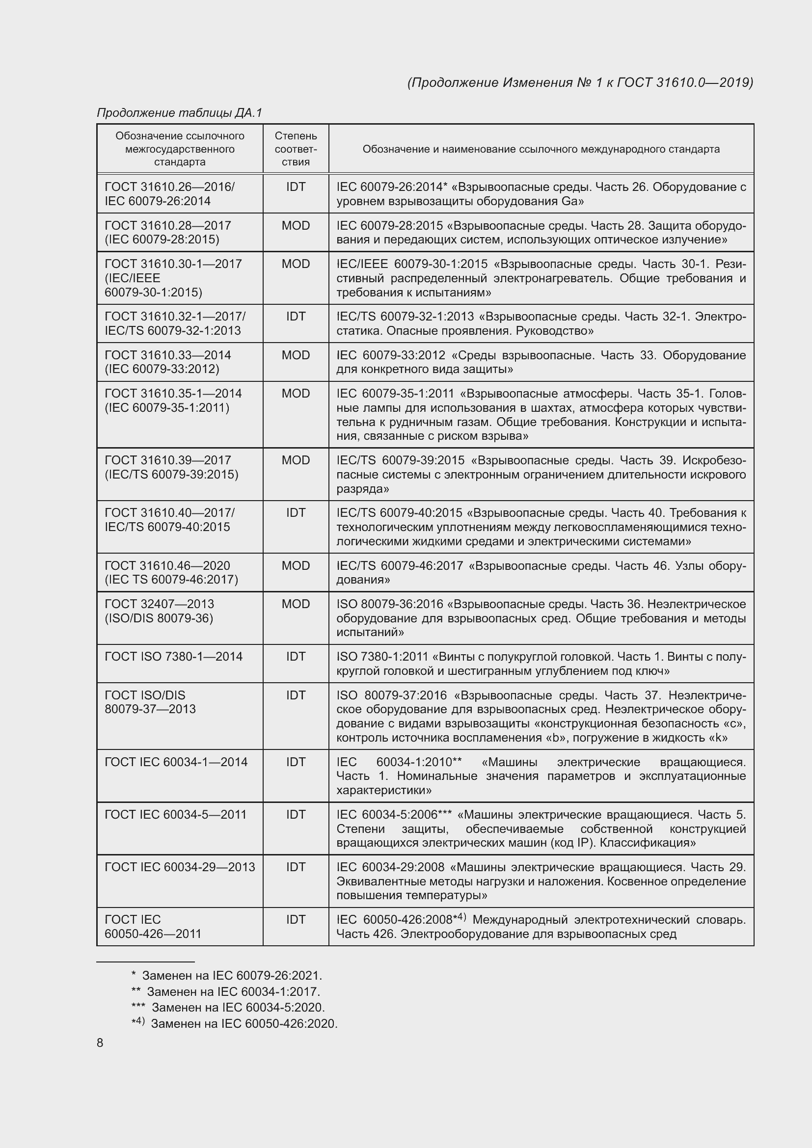 Страница 139 ГОСТ 31610.0-2019