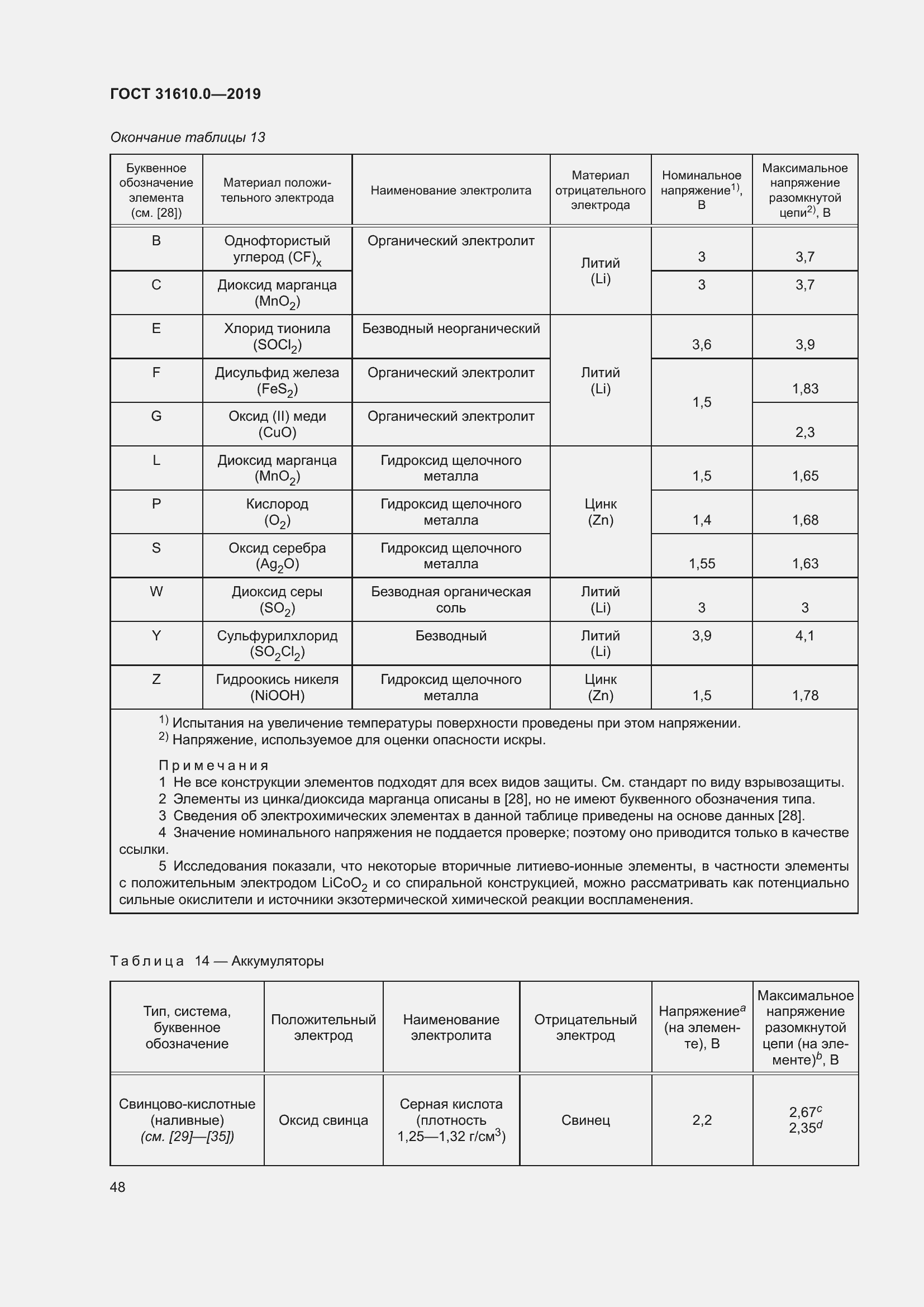 Страница 65 ГОСТ 31610.0-2019