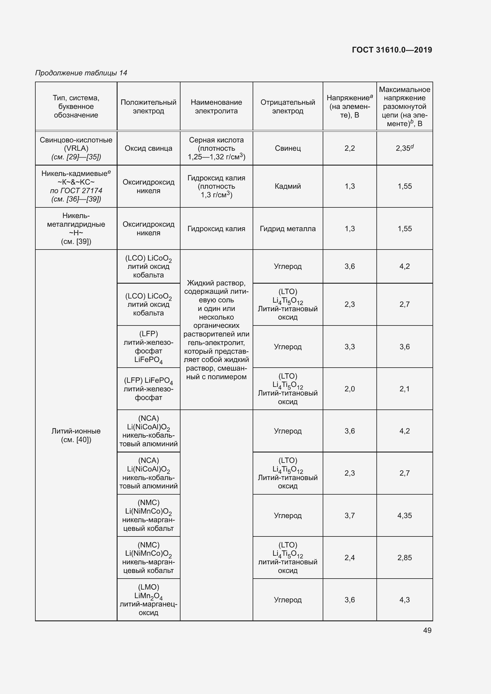 Страница 66 ГОСТ 31610.0-2019