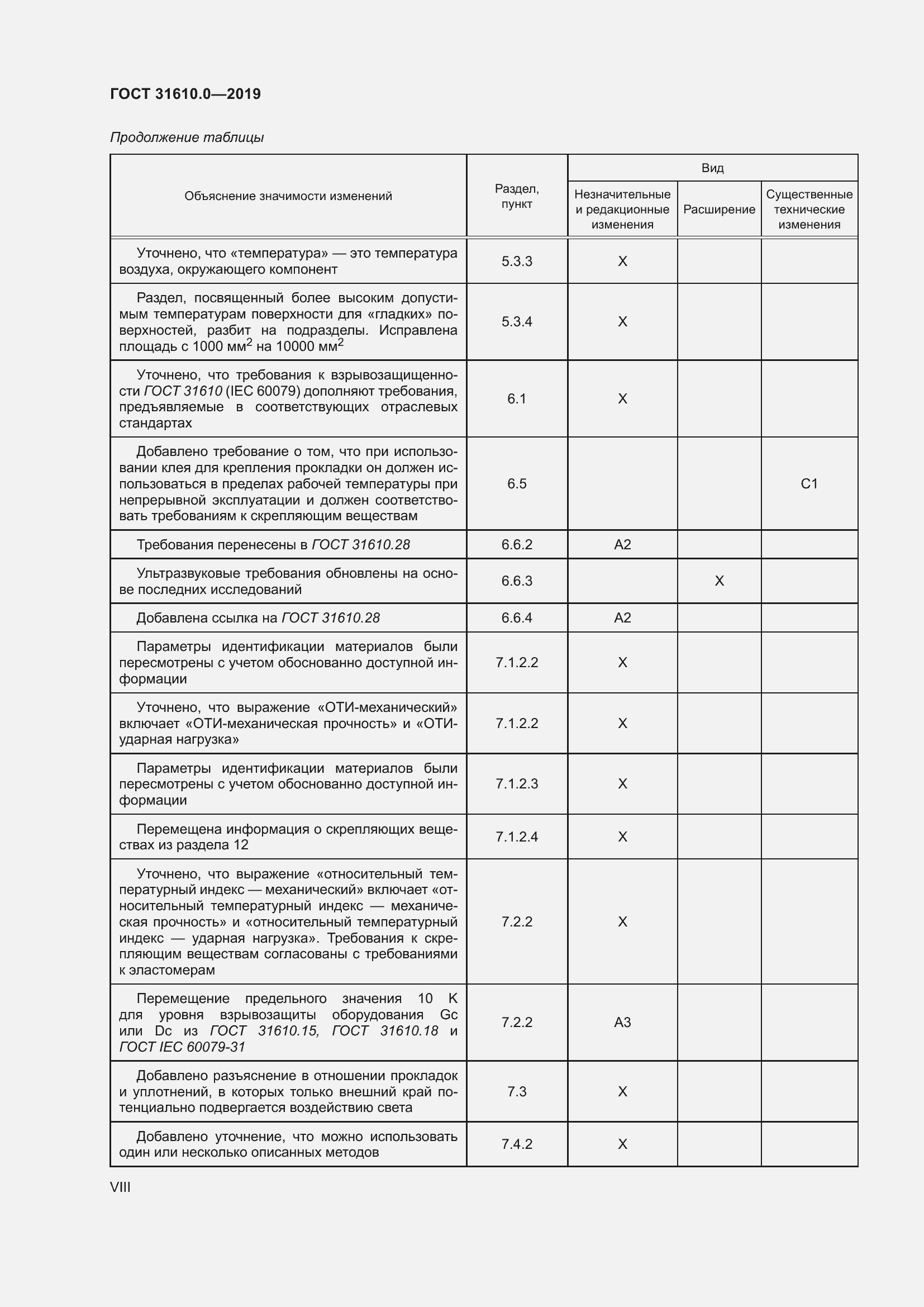 Страница 8 ГОСТ 31610.0-2019