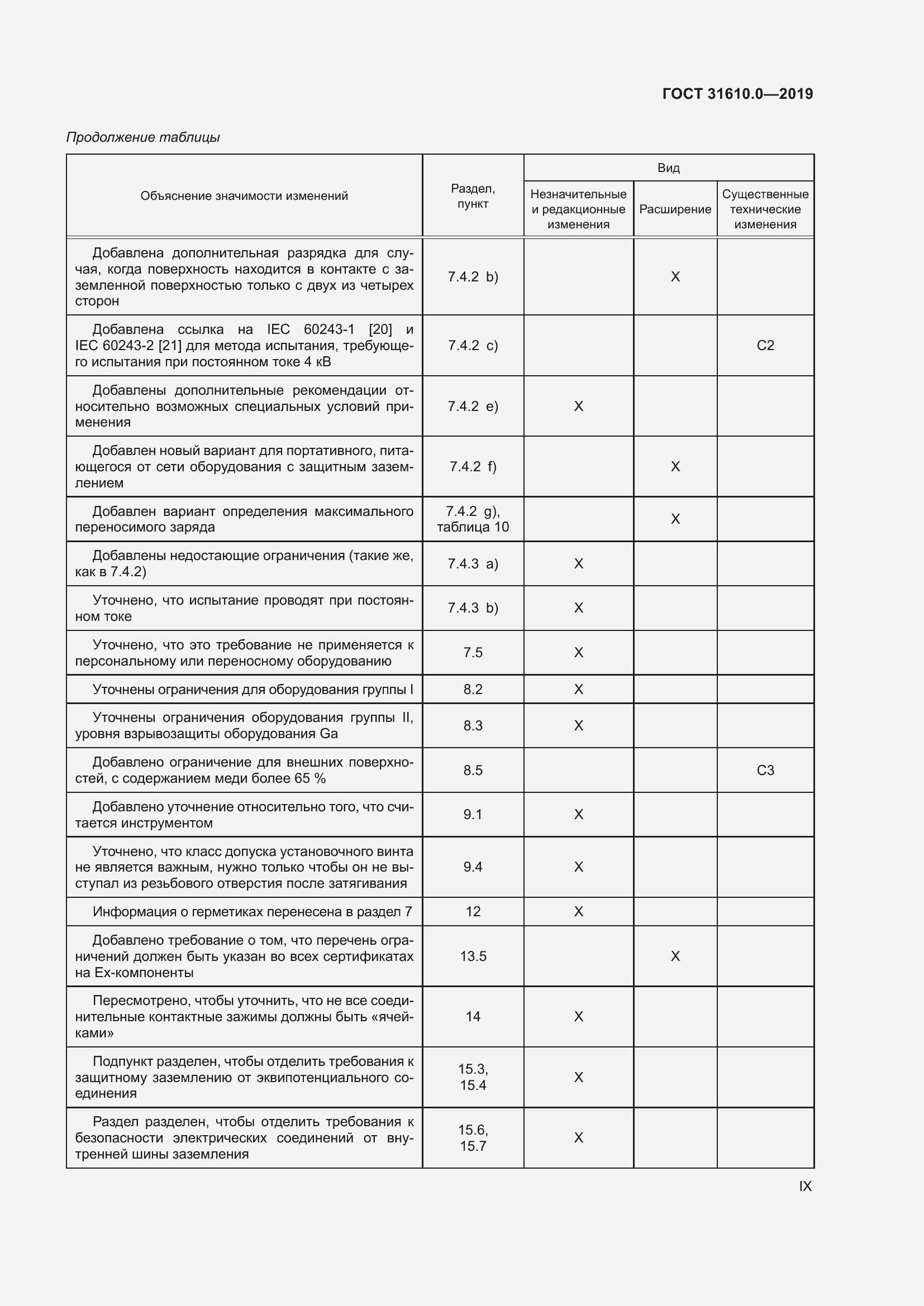Страница 9 ГОСТ 31610.0-2019