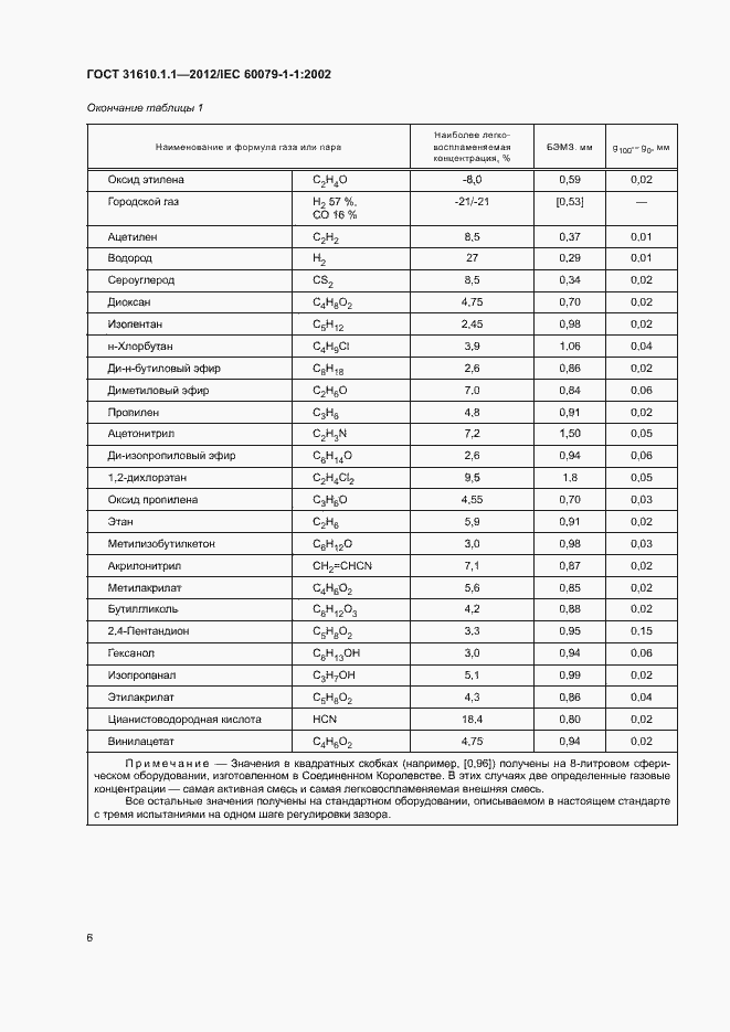 Страница 10 ГОСТ 31610.1.1-2012