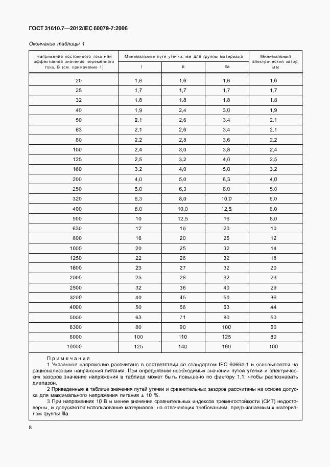 Страница 14 ГОСТ 31610.7-2012