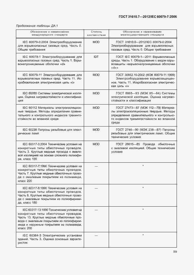 Страница 65 ГОСТ 31610.7-2012