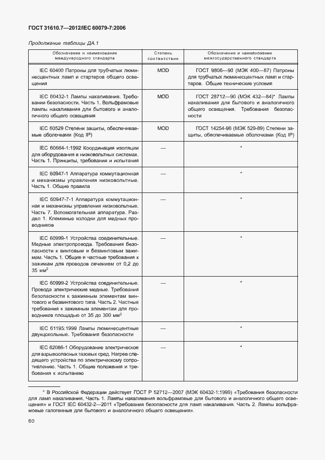 Страница 66 ГОСТ 31610.7-2012
