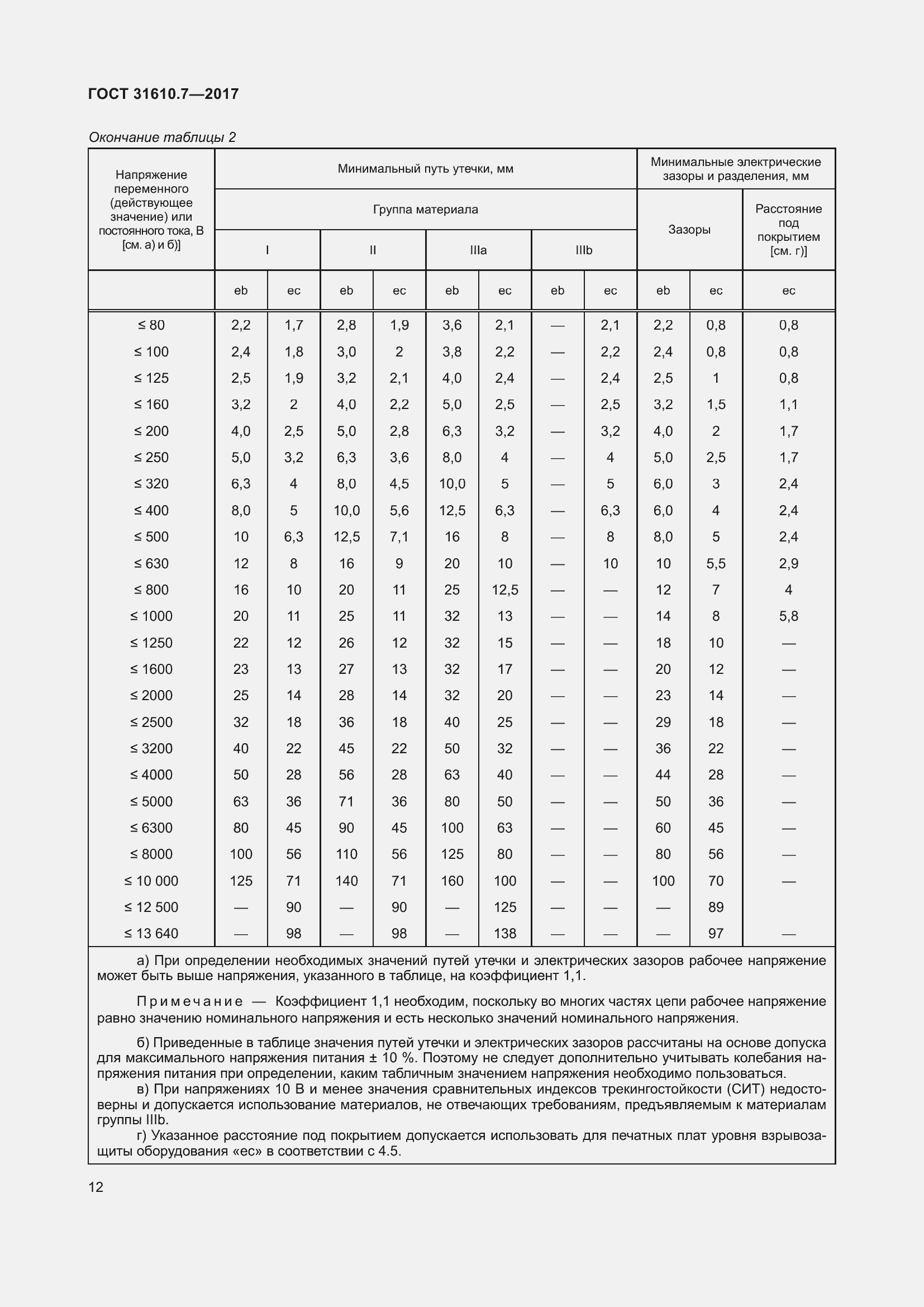 Страница 25 ГОСТ 31610.7-2017