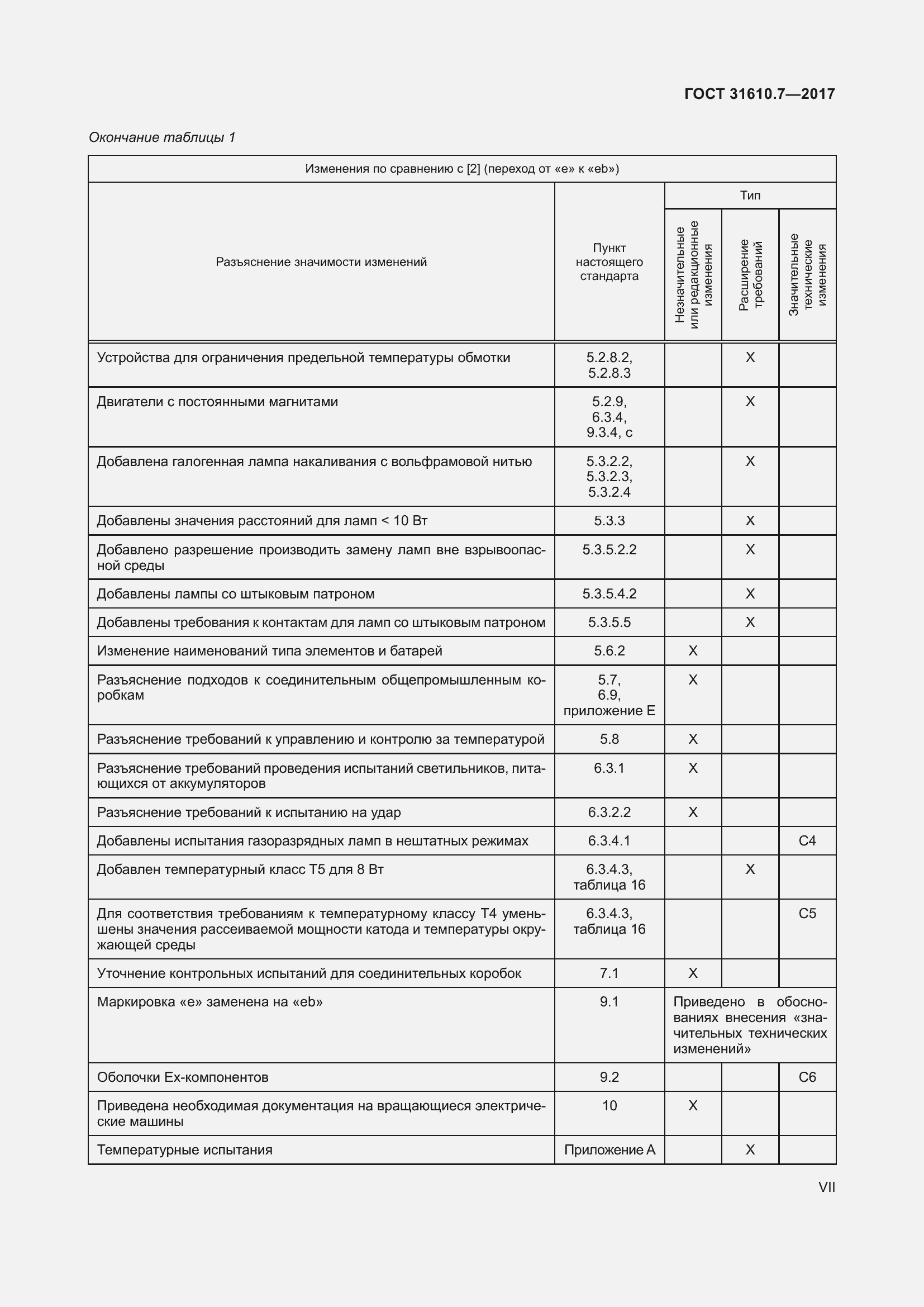 Страница 7 ГОСТ 31610.7-2017