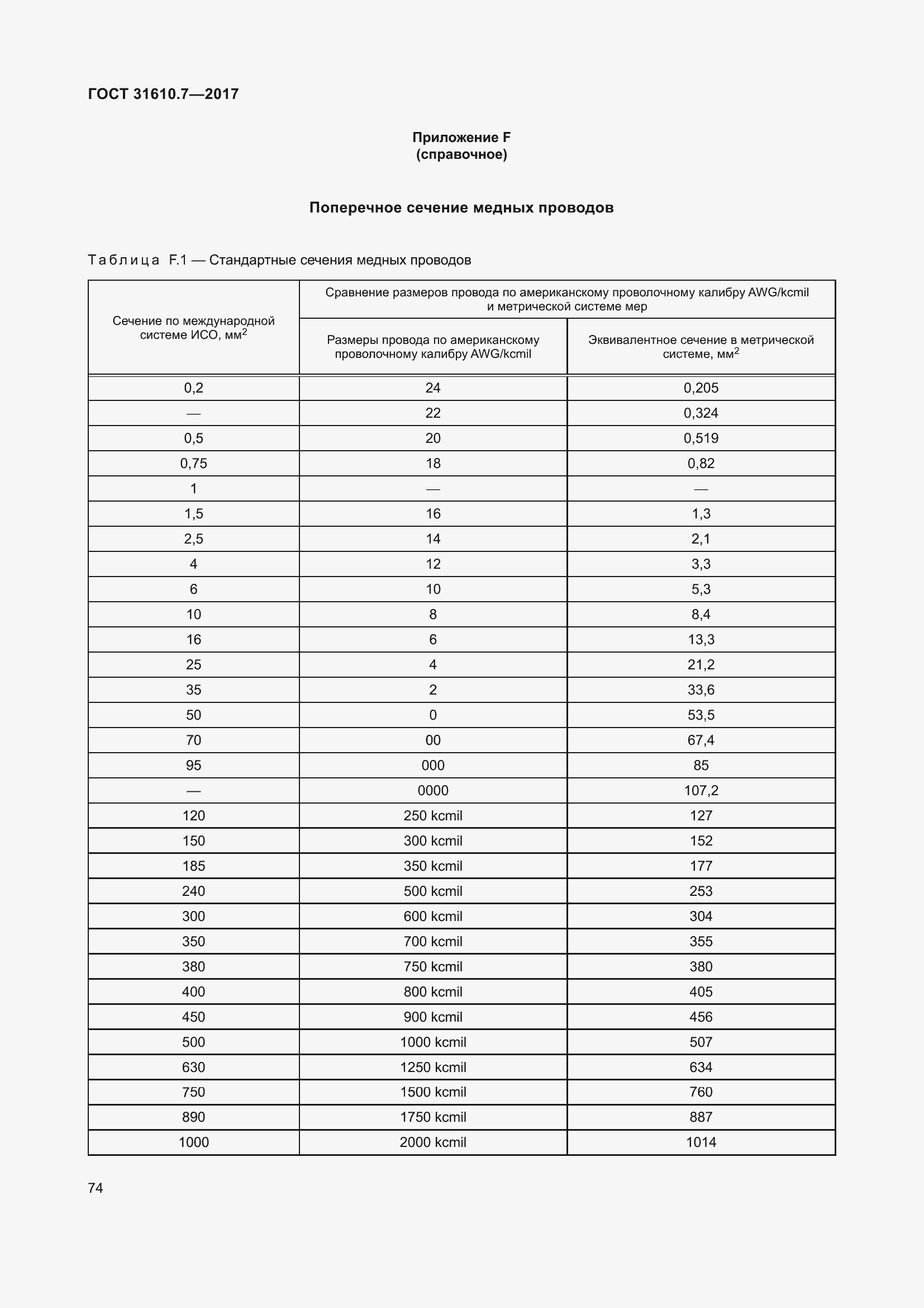 Страница 87 ГОСТ 31610.7-2017